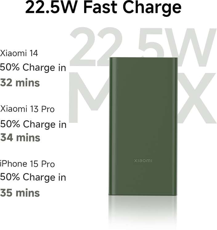 xiaomi power bank 4i 10000mah 22.5w fast charge