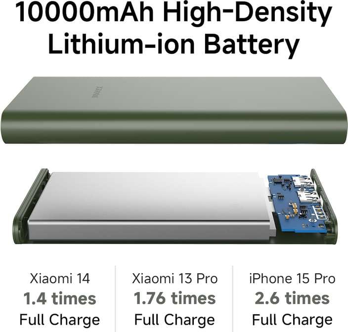 xiaomi power bank 4i 10000mah 22.5w fast charge