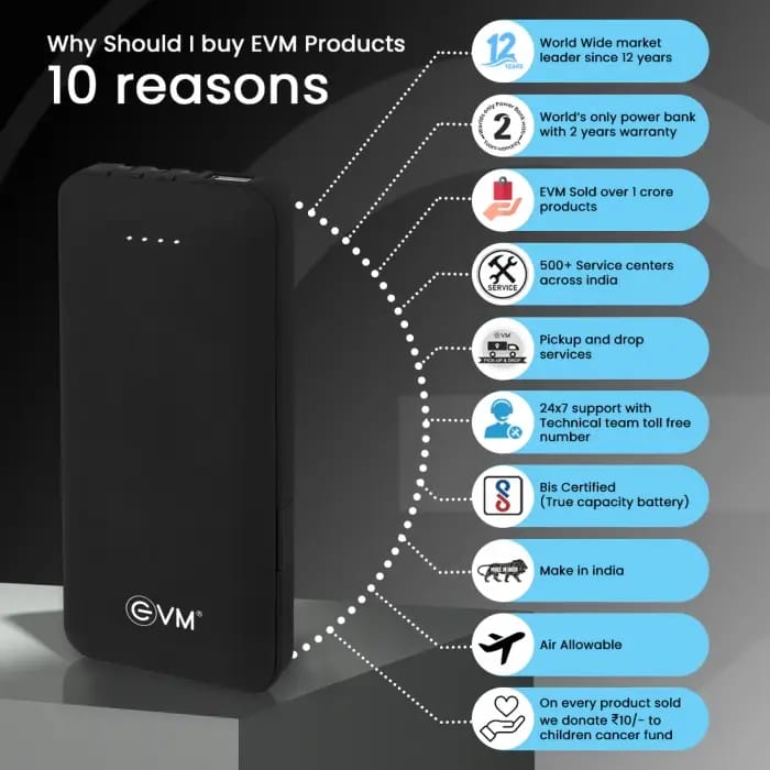 EVM EnCase 10000mAh Power Bank (Model: EVM P0077).